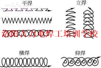 基本手法图