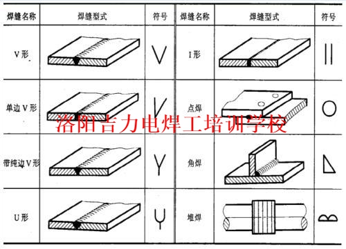 基本手法图