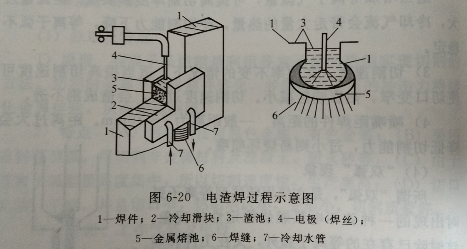 电渣焊你了解吗